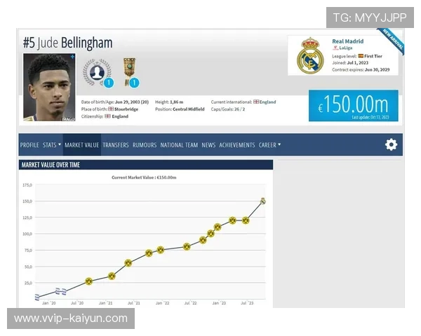 贝林厄姆的表现可能改变今夏转会市场格局 贝林厄姆的表现可能改变今夏转会市场格局