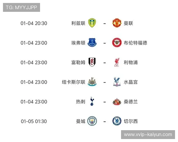 英超赛场悬念不断